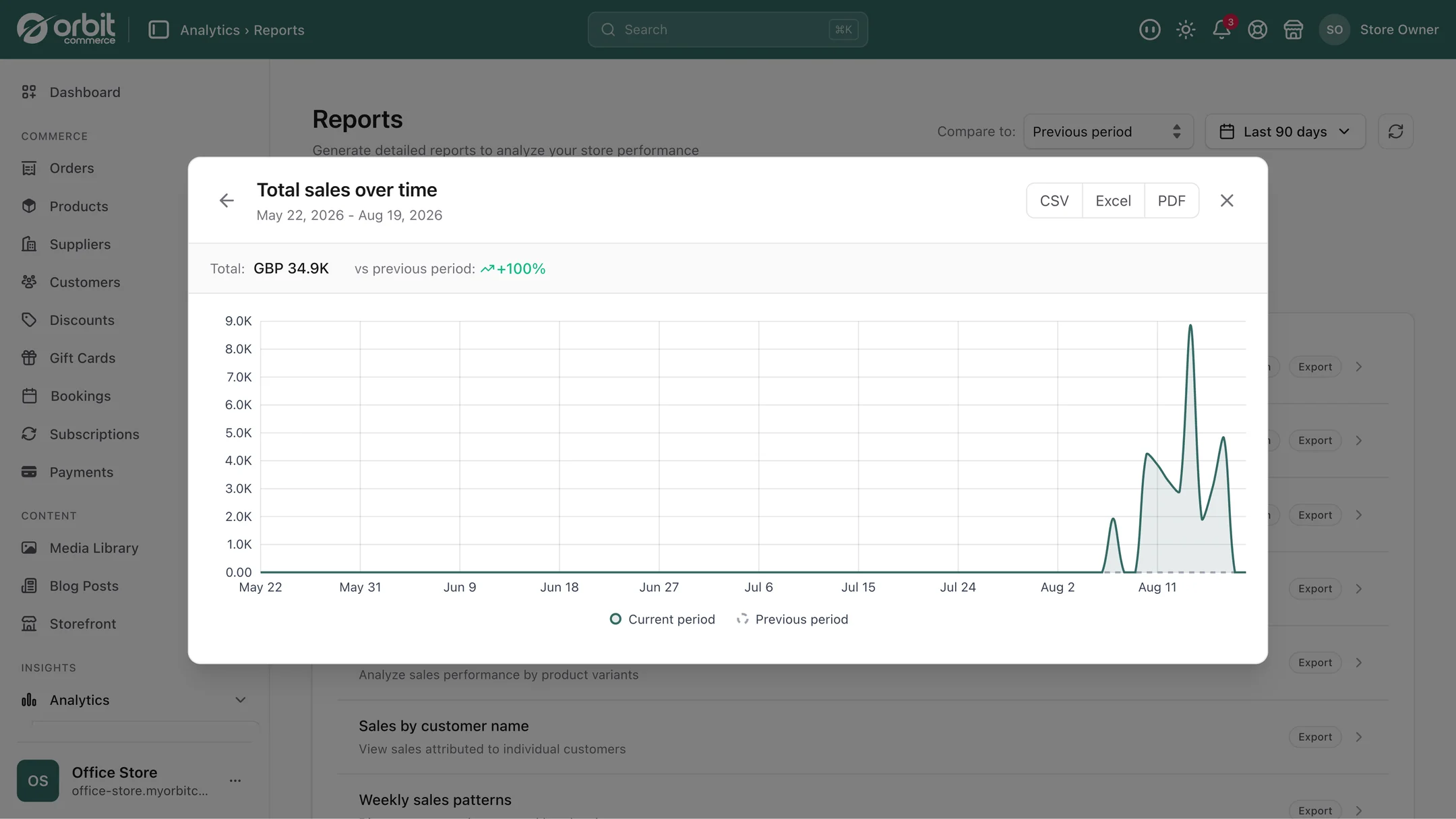 An analytics report with an export menu open offering CSV, Excel and PDF